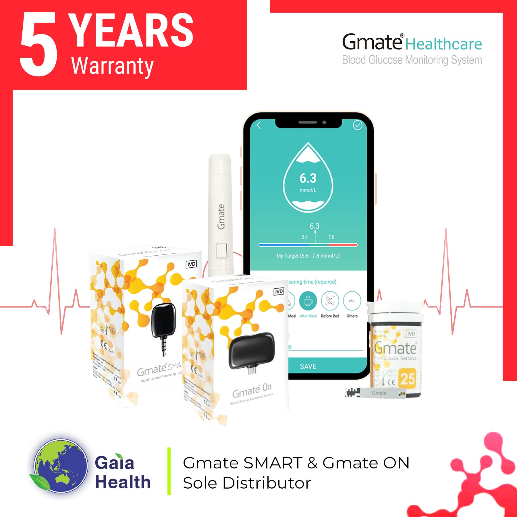 GMate On Glucometer (USB-Micro / Type-C port)